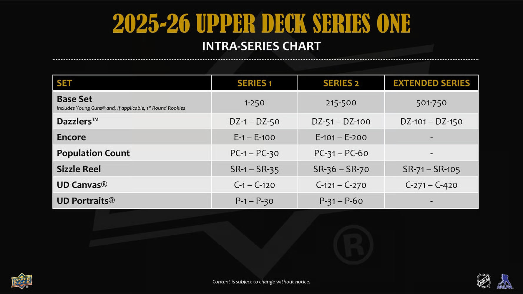 2025-26 Upper Deck NHL Series 1 Hobby - Sports Cards Europe